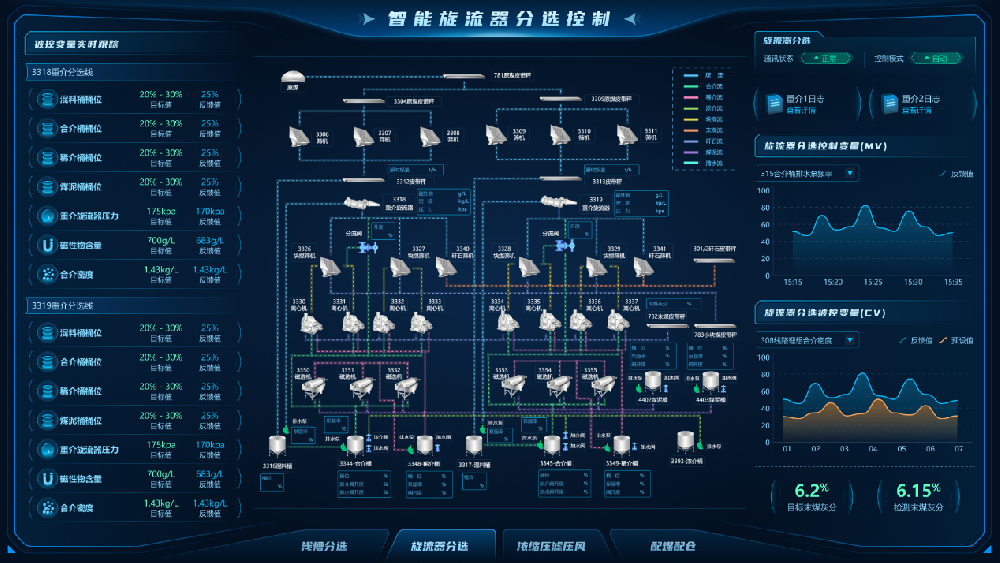 【公司新聞】國際領先！北京華宇中選自控公司一項科技成果通過鑒定！